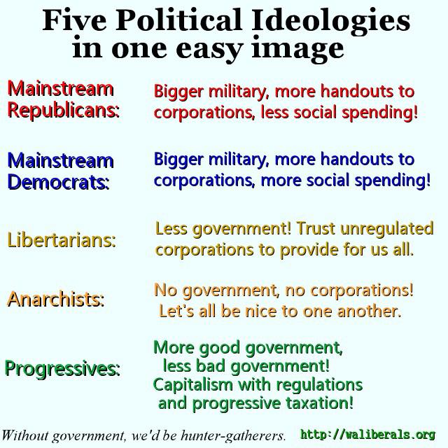 all political ideologies